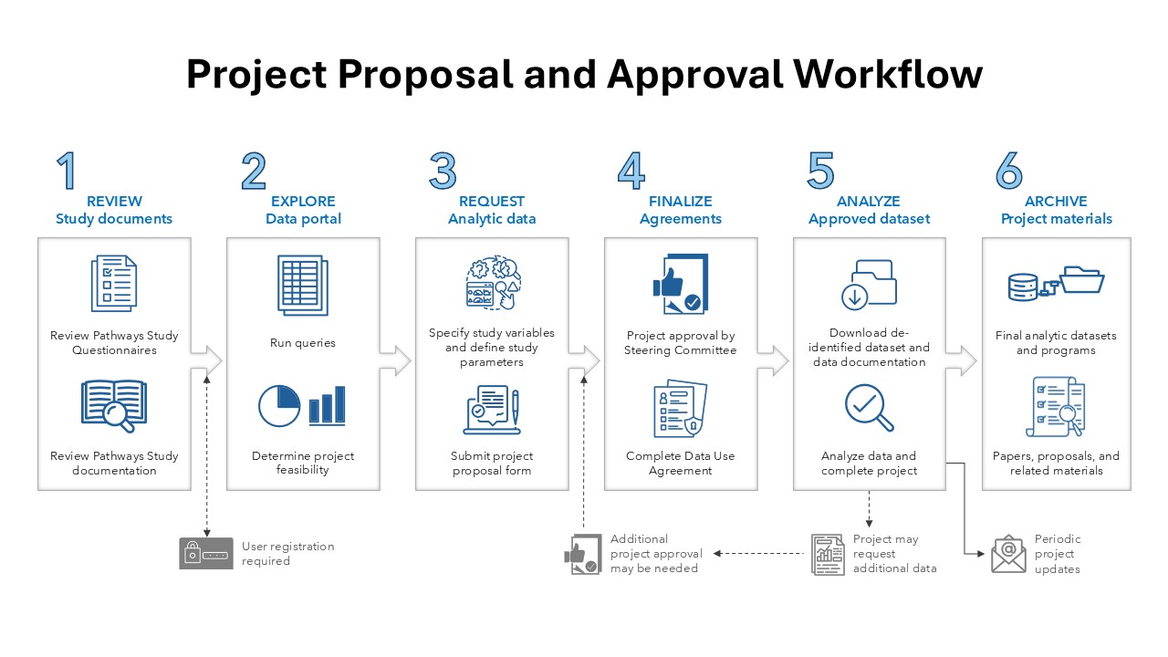 Kaiser Permanente Division of Research